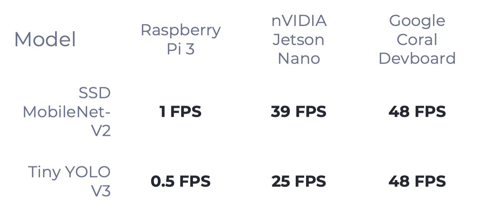 Performance Benchmarks